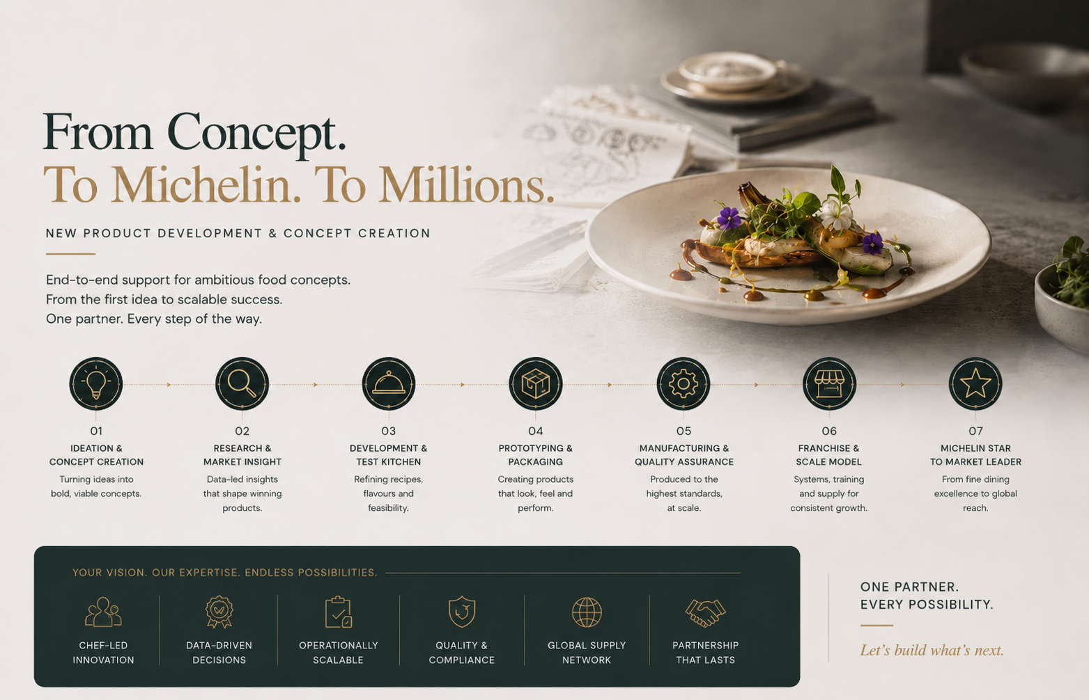 From Concept. To Michelin. To Millions. — seven-step process from ideation to market leader.